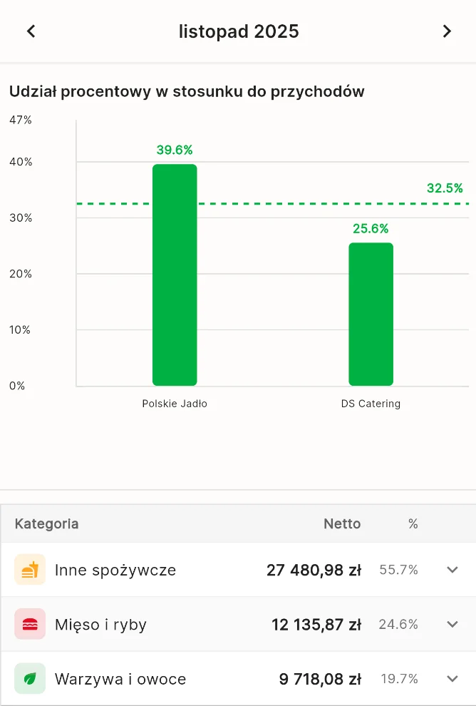Porównanie punktów